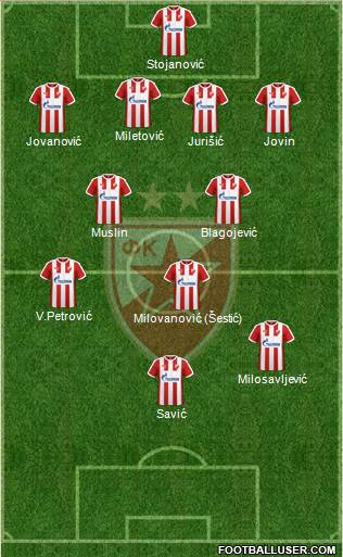 FC Red Star Belgrade Formation 2017