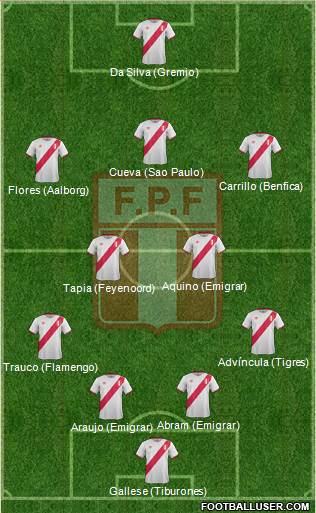 Peru Formation 2017