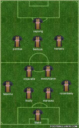 Philadelphia Union Formation 2017