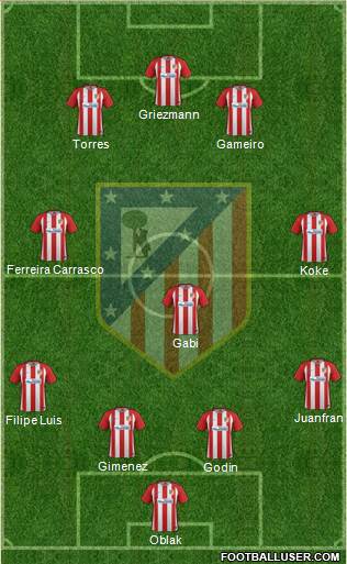 Atlético Madrid B Formation 2017