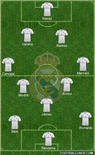 Real Madrid C.F. Formation 2017