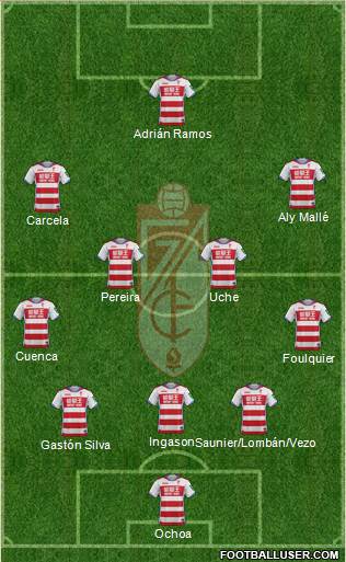 Granada C.F. Formation 2017