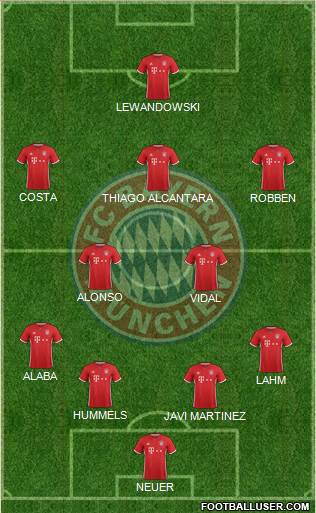 FC Bayern München Formation 2017