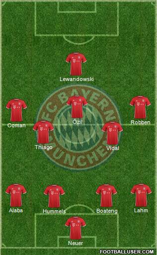 FC Bayern München Formation 2017