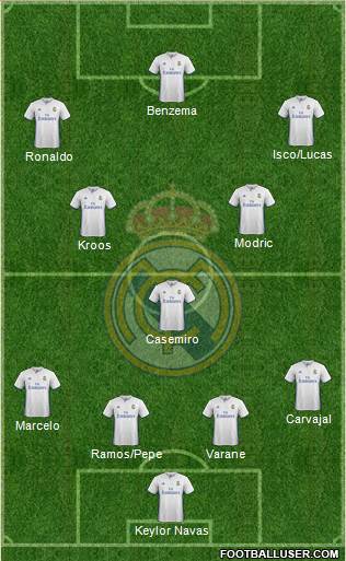 Real Madrid C.F. Formation 2017