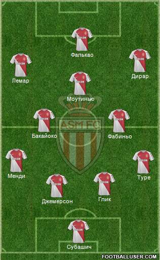 AS Monaco FC Formation 2017