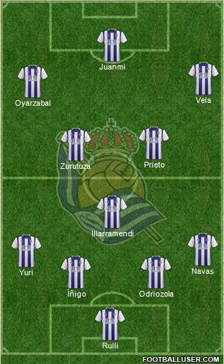 Real Sociedad S.A.D. Formation 2017