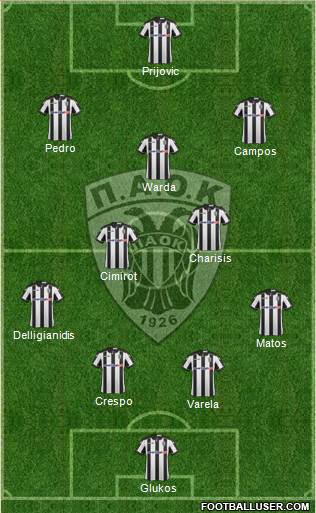 AS PAOK Salonika Formation 2017