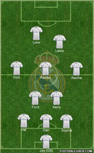 Real Madrid C.F. Formation 2017