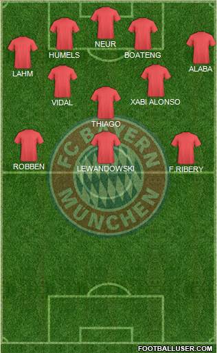 FC Bayern München Formation 2017