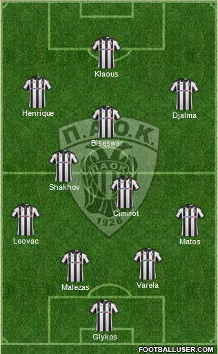 AS PAOK Salonika Formation 2017