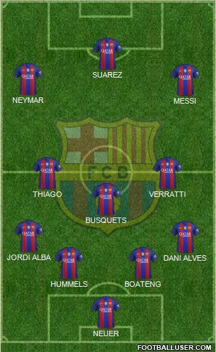 F.C. Barcelona B Formation 2017