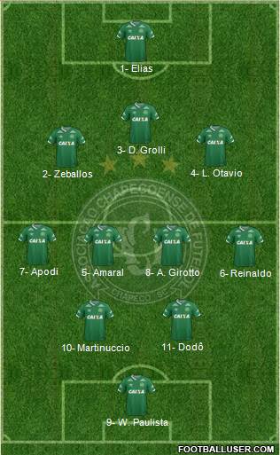 A Chapecoense F Formation 2017