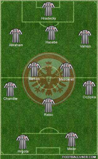 Eintracht Frankfurt Formation 2017