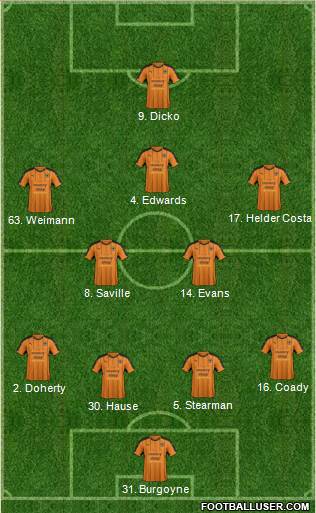 Wolverhampton Wanderers Formation 2017