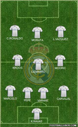 Real Madrid C.F. Formation 2017