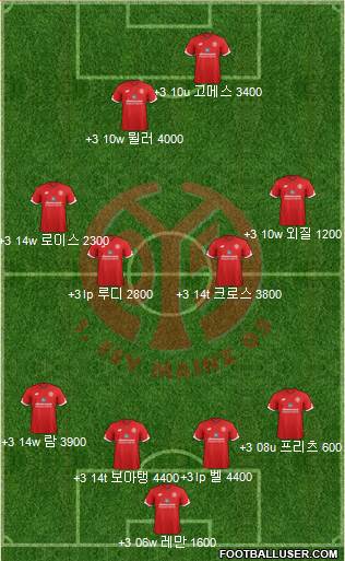 1.FSV Mainz 05 Formation 2017