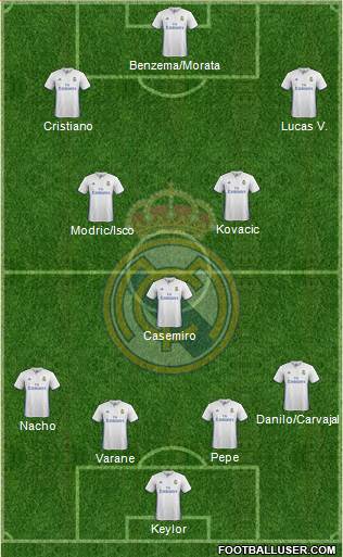 Real Madrid C.F. Formation 2017