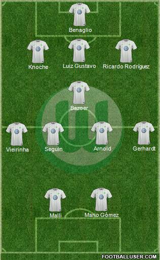 VfL Wolfsburg Formation 2017