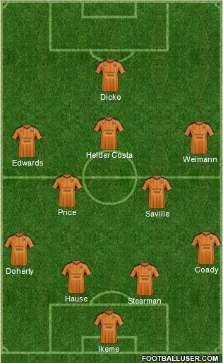 Wolverhampton Wanderers Formation 2017