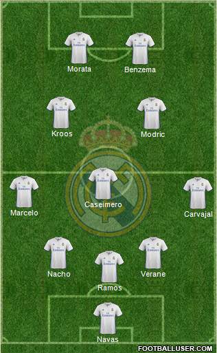 Real Madrid C.F. Formation 2017