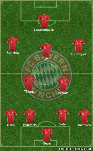 FC Bayern München Formation 2017