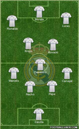 Real Madrid C.F. Formation 2017