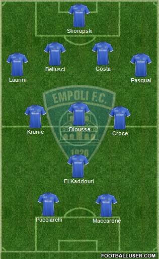 Empoli Formation 2017