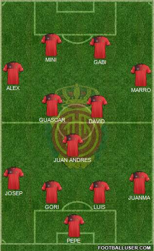 R.C.D. Mallorca S.A.D. Formation 2017