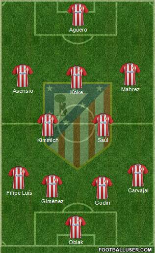 Atlético Madrid B Formation 2017