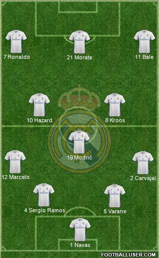 Real Madrid C.F. Formation 2017