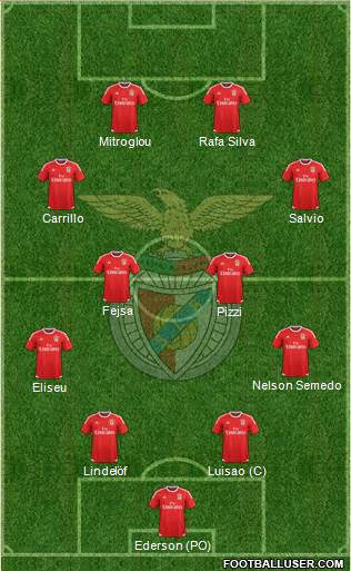 Sport Lisboa e Benfica - SAD Formation 2017