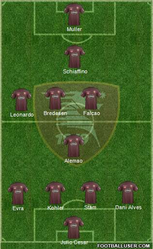 Salernitana Formation 2017