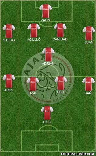 AFC Ajax Formation 2017