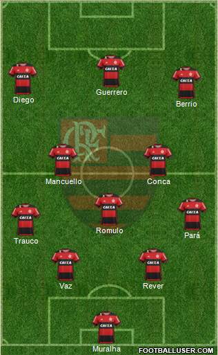 CR Flamengo Formation 2017