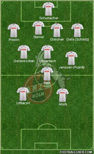 1.FC Köln Formation 2017