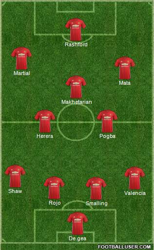 Manchester United Formation 2017