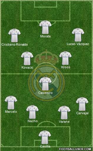 Real Madrid C.F. Formation 2017