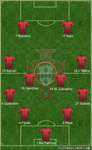 Portugal Formation 2017