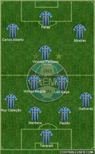 Grêmio FBPA Formation 2017