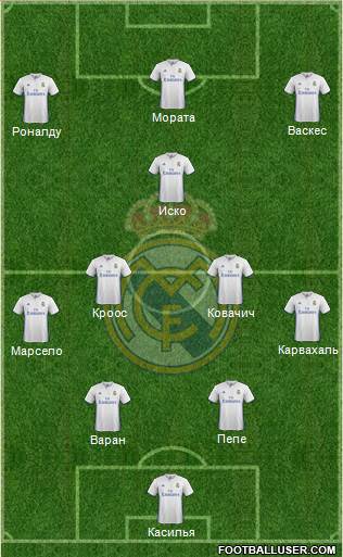 Real Madrid C.F. Formation 2017