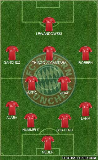 FC Bayern München Formation 2017