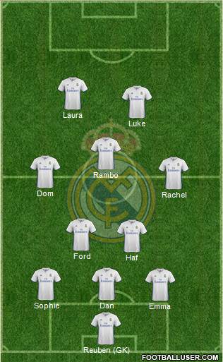 Real Madrid C.F. Formation 2017