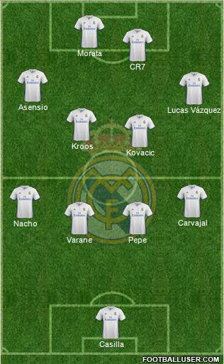 Real Madrid C.F. Formation 2017