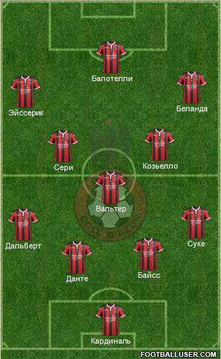 OGC Nice Côte d'Azur Formation 2017