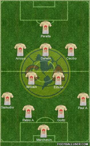 Club de Fútbol América Formation 2017