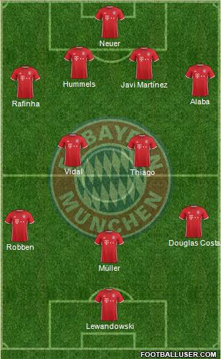 FC Bayern München Formation 2017