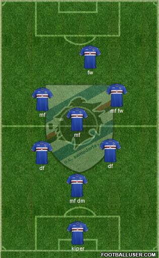 Sampdoria Formation 2017