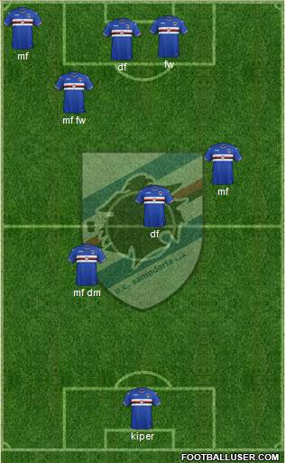 Sampdoria Formation 2017