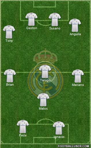 Real Madrid C.F. Formation 2017